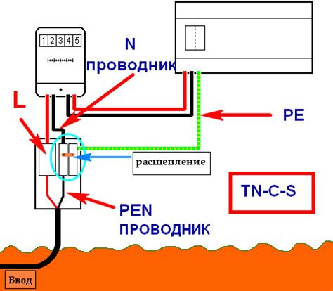 Как подключить НСПК: шаги, схема и действия