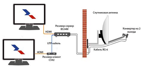 Как подключить Триколор без пульта по Интернету