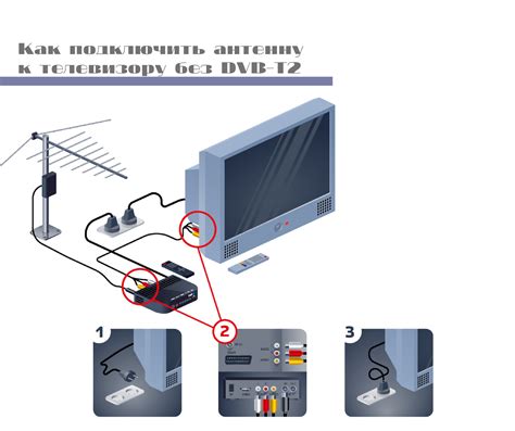 Как подключить антенну к смарт телевизору