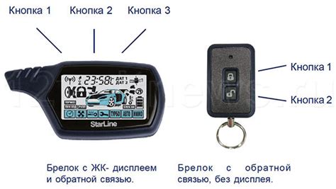 Как подключить брелок к сигнализации Старлайн А91