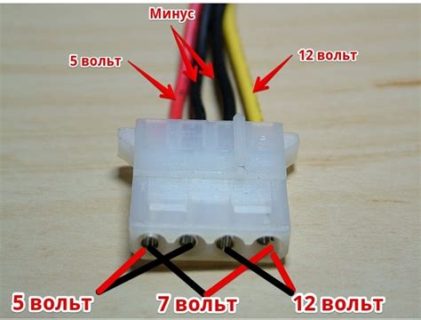 Как подключить вентиляторы Molex к компьютеру