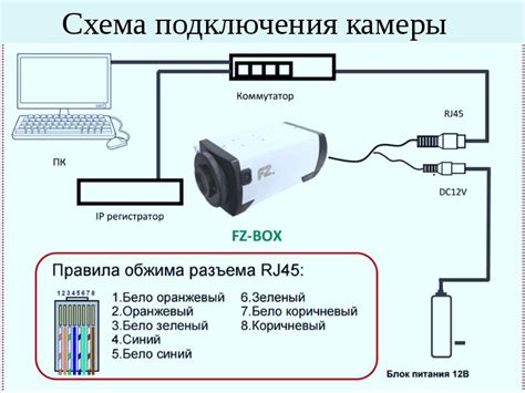 Как подключить видеокамеры к интернету