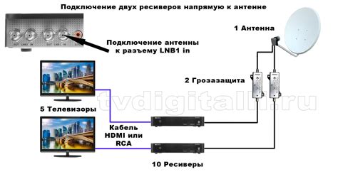 Как подключить второй телевизор к Дом.ru