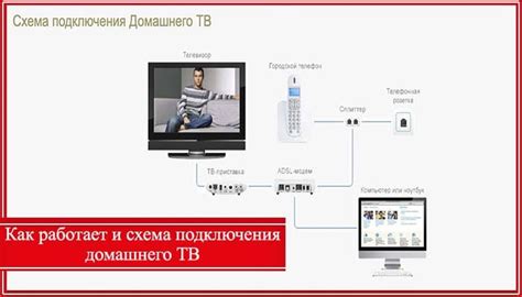 Как подключить домашний телефон к роутеру МГТС