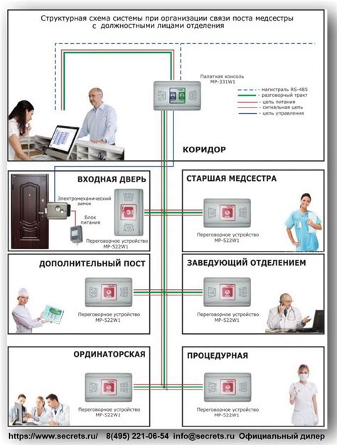 Как подключить новый домофон к существующей системе