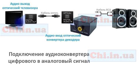 Как подключить оптический кабель к аудиосистеме