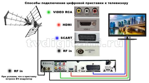 Как подключить приставку без сигнала: полезные советы и инструкции