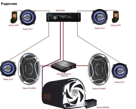Как подключить сабвуфер к магнитоле
