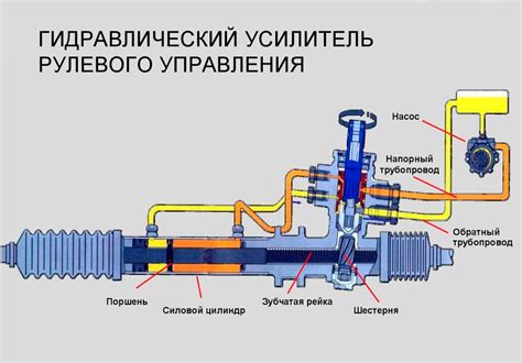 Как подобрать гидроусилитель руля для Газели