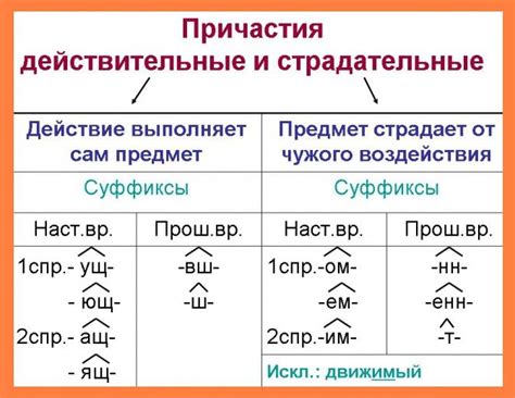 Как подобрать суффикс -ик или -ек: советы и инструкции