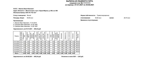 Как получить ФЛС на жилое помещение