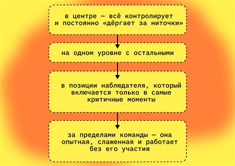 Как получить дополнительную информацию о команде с помощью команды man?