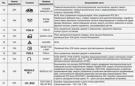 Как получить дополнительные сведения о поездке