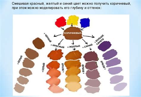 Как получить коричневый цвет