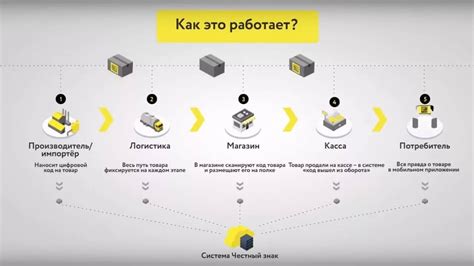 Как получить лицензию на использование программы Честный знак?