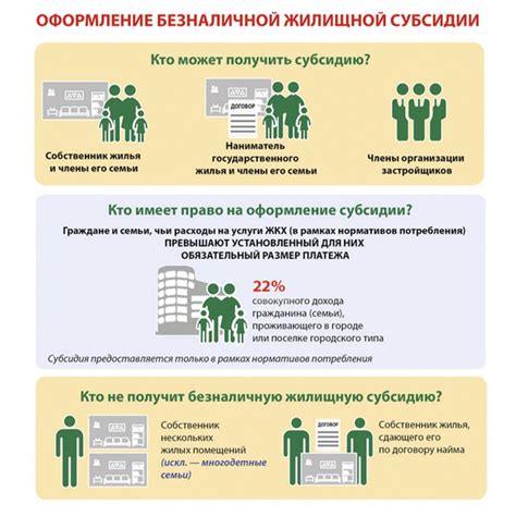 Как получить оформленные льготы по ЖКУ