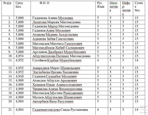 Как получить список поступивших студентов в колледж МГПК