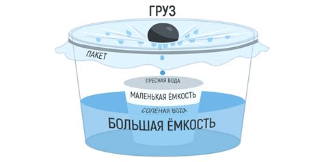 Как получить урюк воду