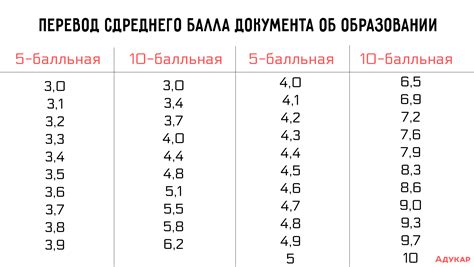 Как посчитать средний балл?