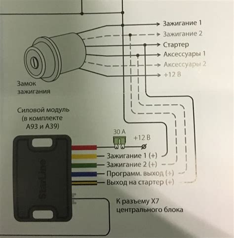 Как правильно включить автомобиль с автозапуском