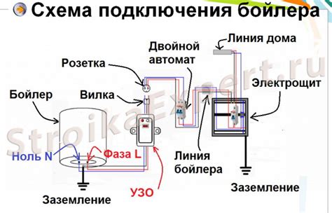 Как правильно выполнить заземление для водонагревателя