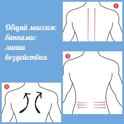 Как правильно делать массаж спины?