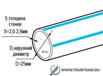 Как правильно измерить внутренний диаметр трубы ПНД?