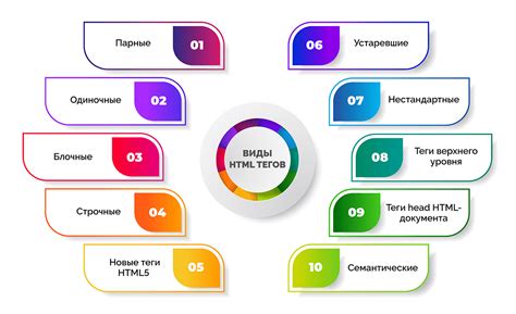 Как правильно использовать HTML-теги?