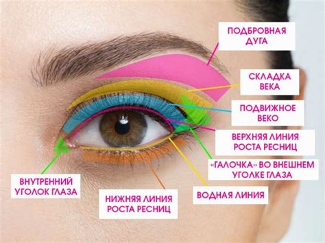 Как правильно наносить eyeliner?