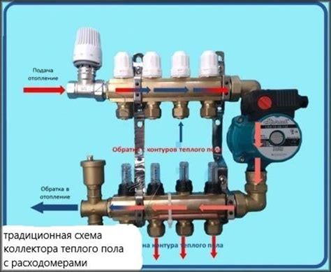 Как правильно настроить расходомеры теплого пола