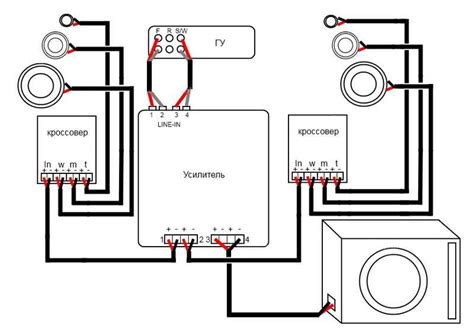 Как правильно подключить колонки eltronic к радио