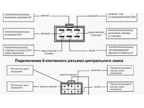 Как правильно подключить сигнализацию StarLine на автомобиле?