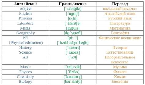 Как правильно произнести?