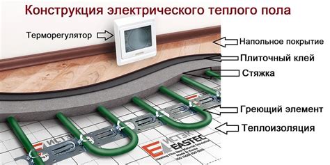 Как правильно расположить датчики теплого пола