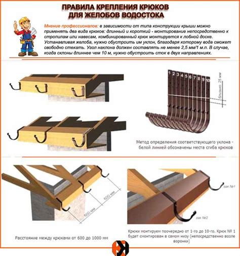 Как правильно собрать и закрепить элементы системы отвода капель на крыше