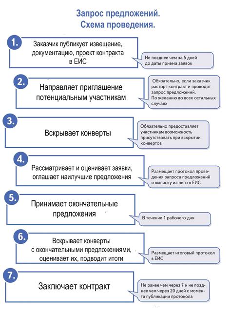 Как правильно формулировать запрос предложений: технические аспекты