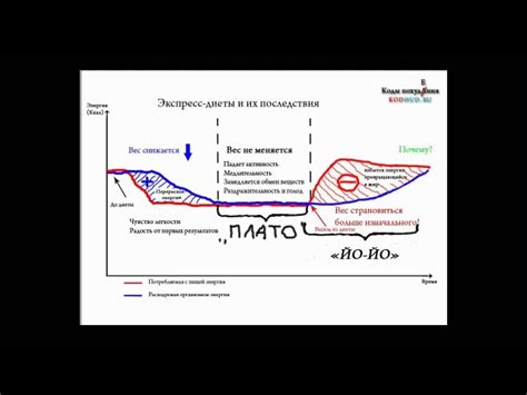 Как преодолеть очевидный эффект