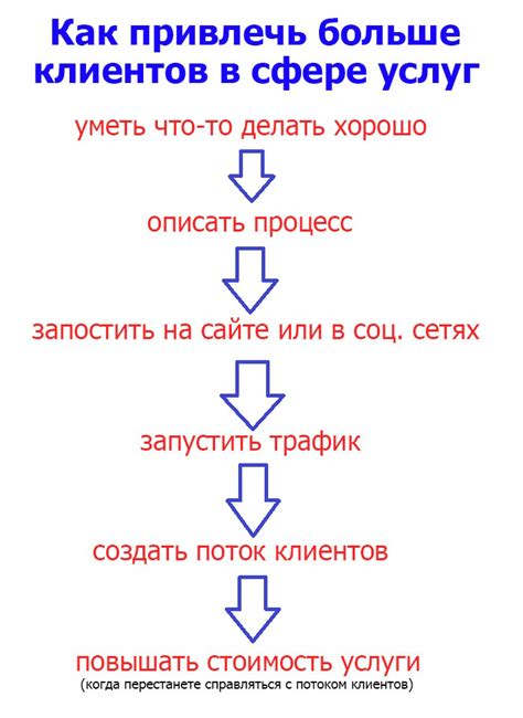 Как привлечь клиентов с помощью эйр подс в локаторе