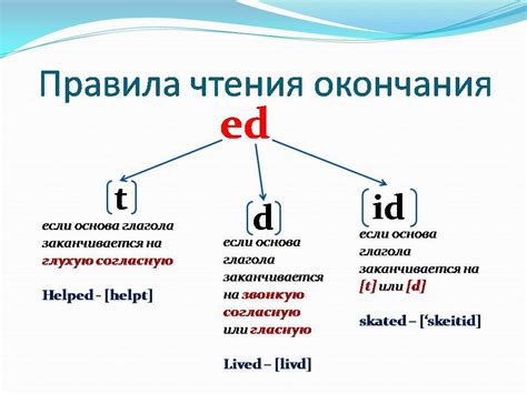 Как придать слову "listen" окончание "-ed" в английском языке