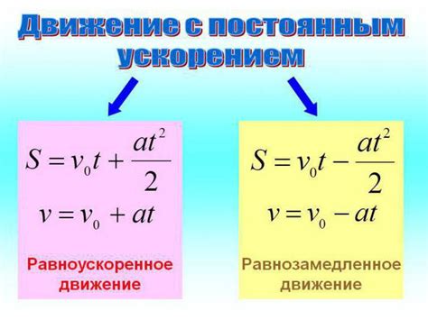 Как применить знания о скорости из ускорения в реальной жизни