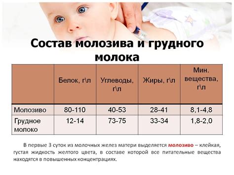 Как проанализировать результаты проверки жирности молока кормящей мамы