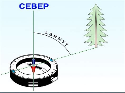 Как проверить азимут на компасе