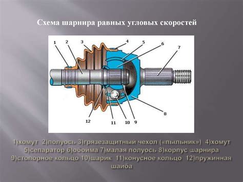 Как проверить внутренний шрус приора?