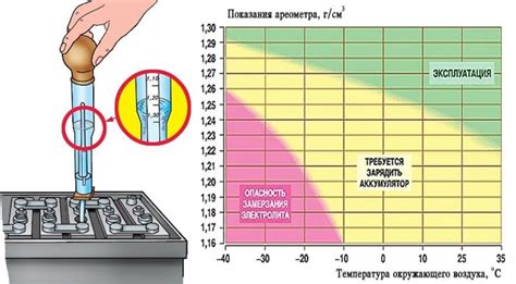 Как проверить плотность и эластичность упаковки