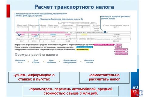 Как проверить правильность расчета налога на землю СНТ?