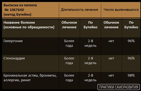 Как проверить работу аппарата после включения