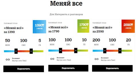 Как проверить текущий тариф на Теле2