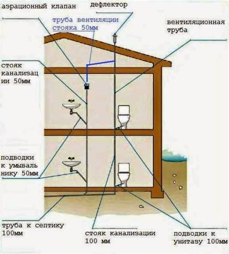 Как провести комплексную проверку вакуумной системы на Ниве?