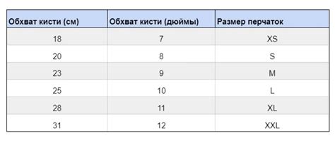 Как продлить срок службы боксерских перчаток