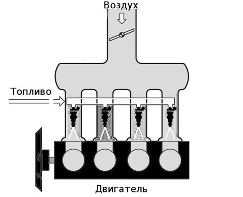 Как происходит впрыск топлива?